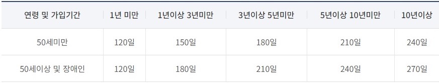 고용보험 실업급여