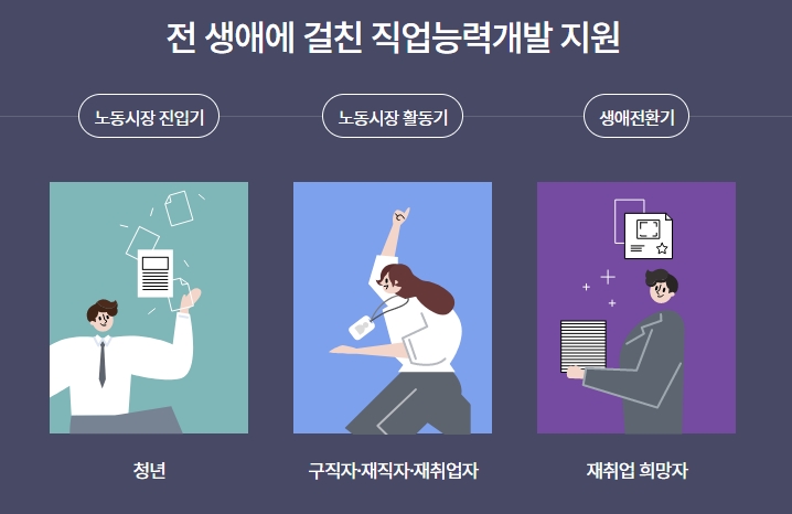 국민내일배움카드