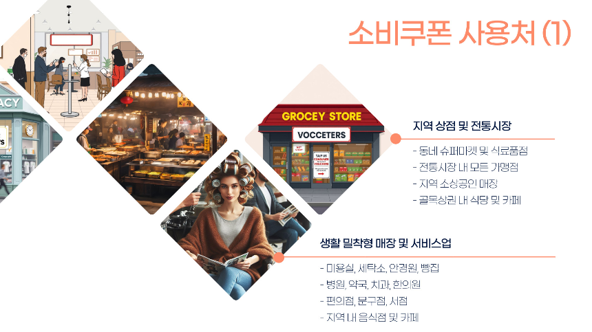 민생회복 소비쿠폰