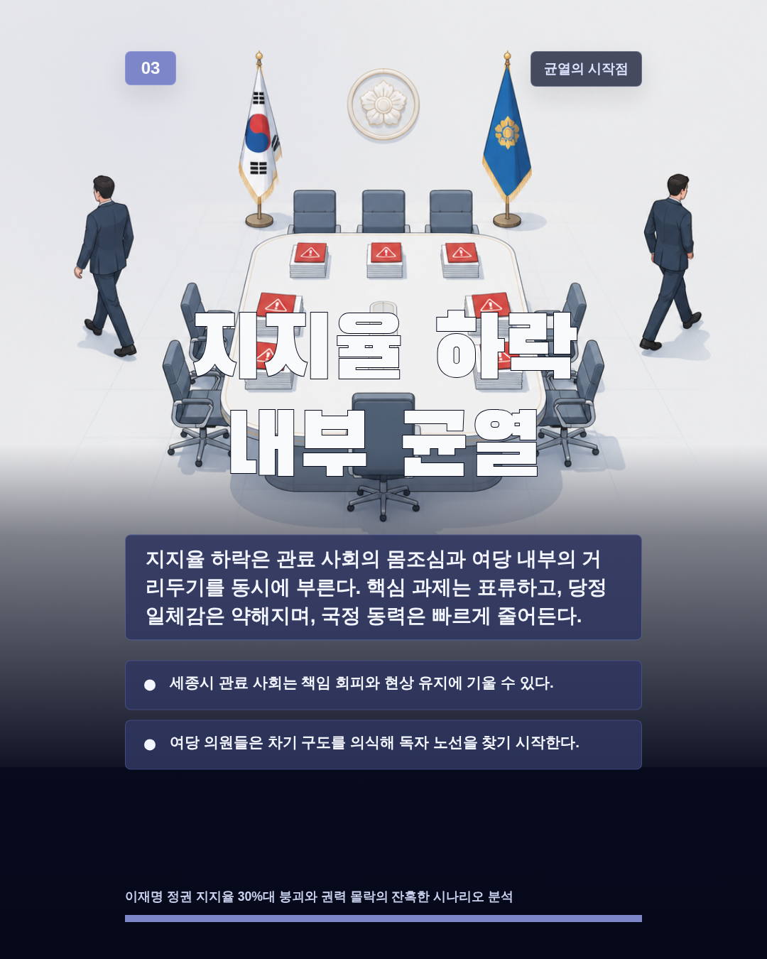지지율 하락 내부 균열