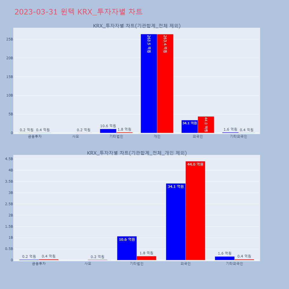 윈텍_KRX_투자자별_차트