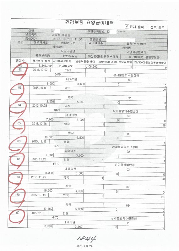 환자 주민번호 도용 5년간 졸피뎀 1만7천여정 처방