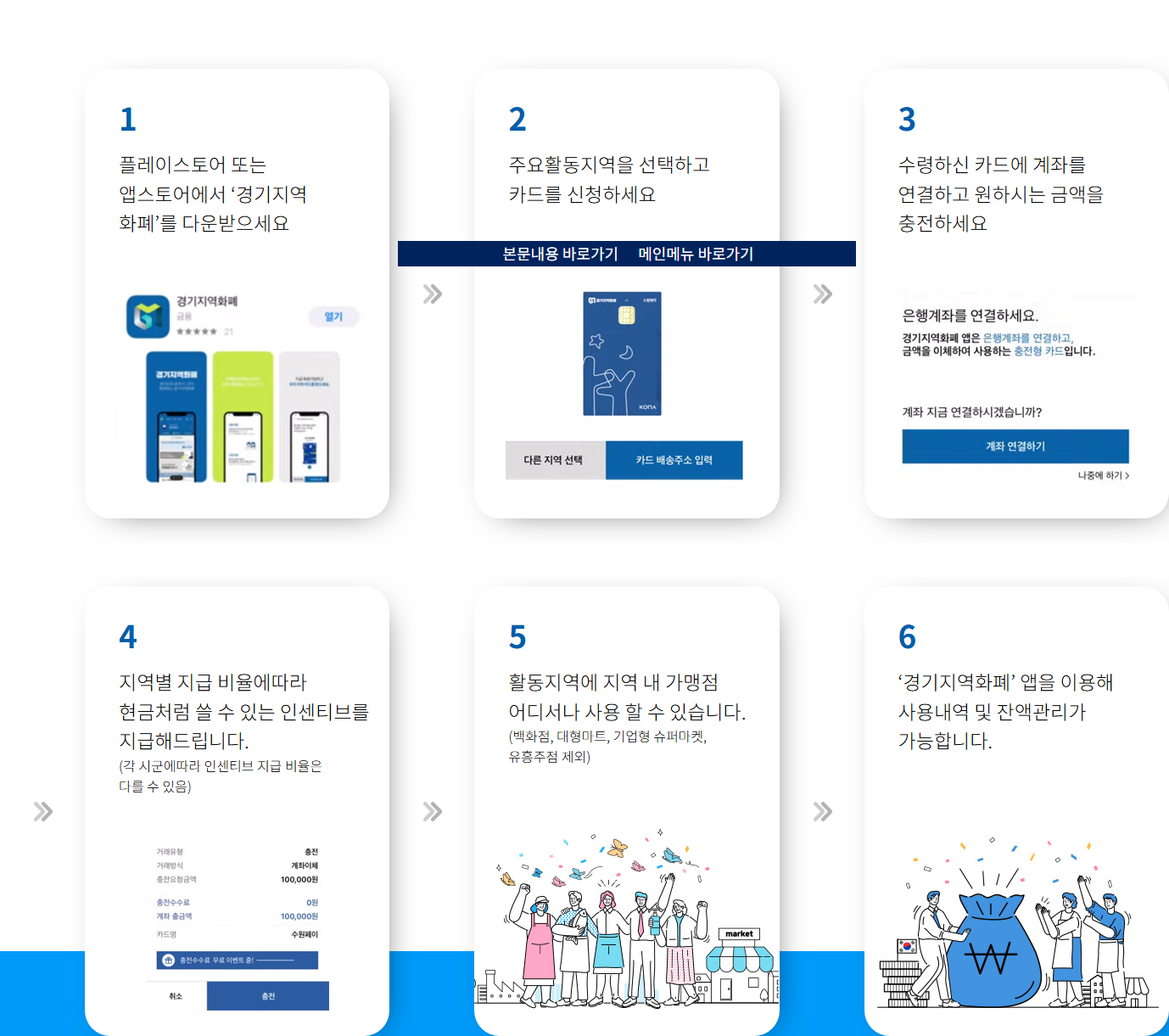 경기지역화폐 카드 신청 방법