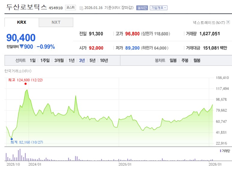 두산로보틱스