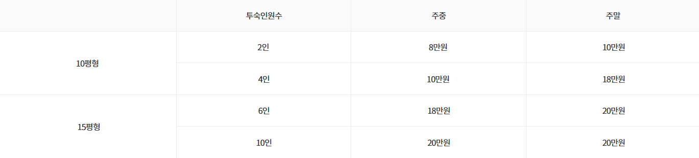 오늘n 펜션 만지도