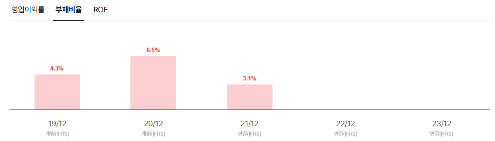 오름테라퓨틱 공모주 청약일정 수요예측