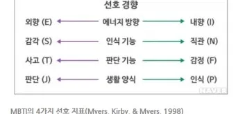 mbti성격유형검사 무료 해석 바로가기_14