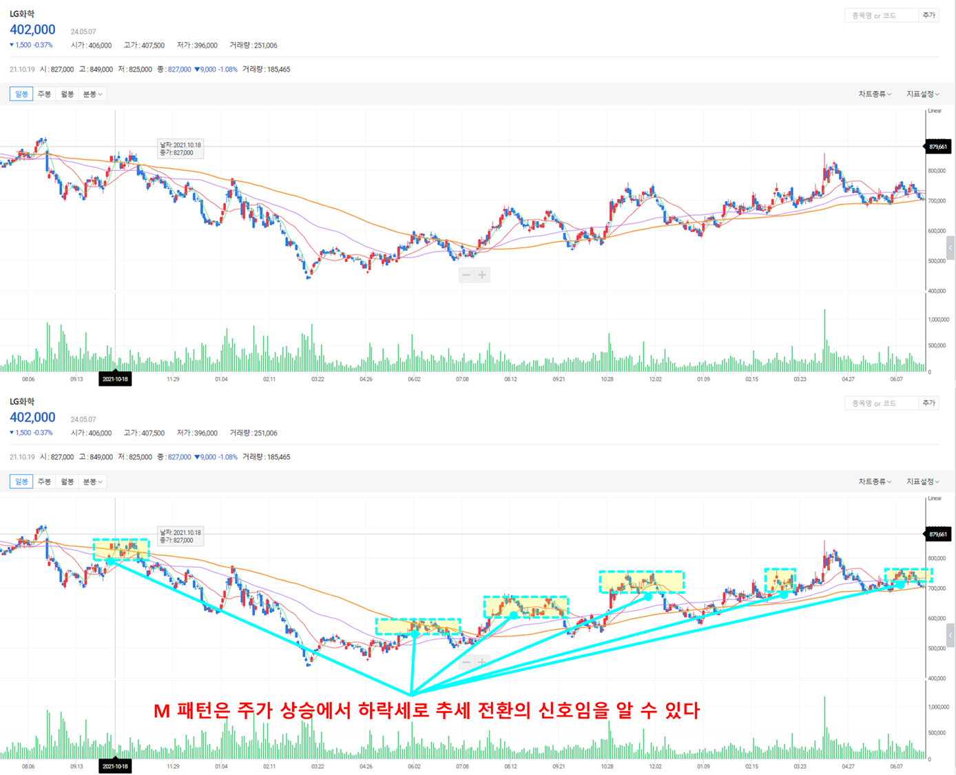 더블 탑 패턴