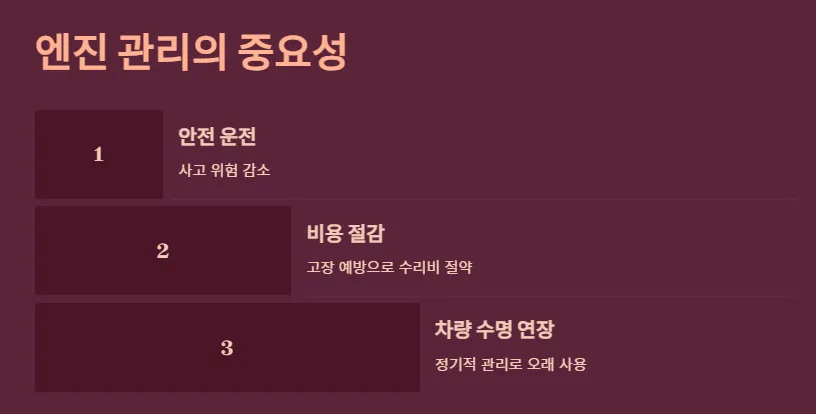 엔진관리-중요성