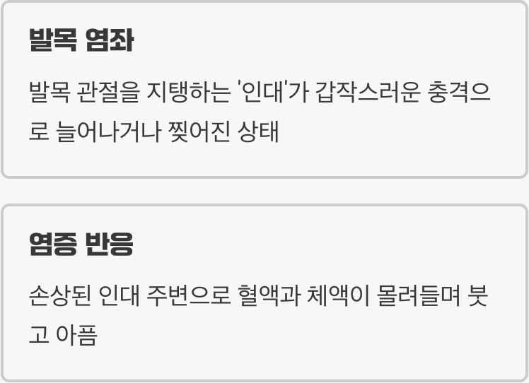 복숭아뼈가 아픈 이유, 인대의 비명