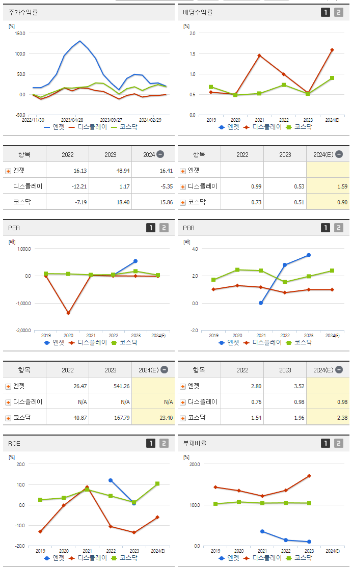 엔젯_섹터분석