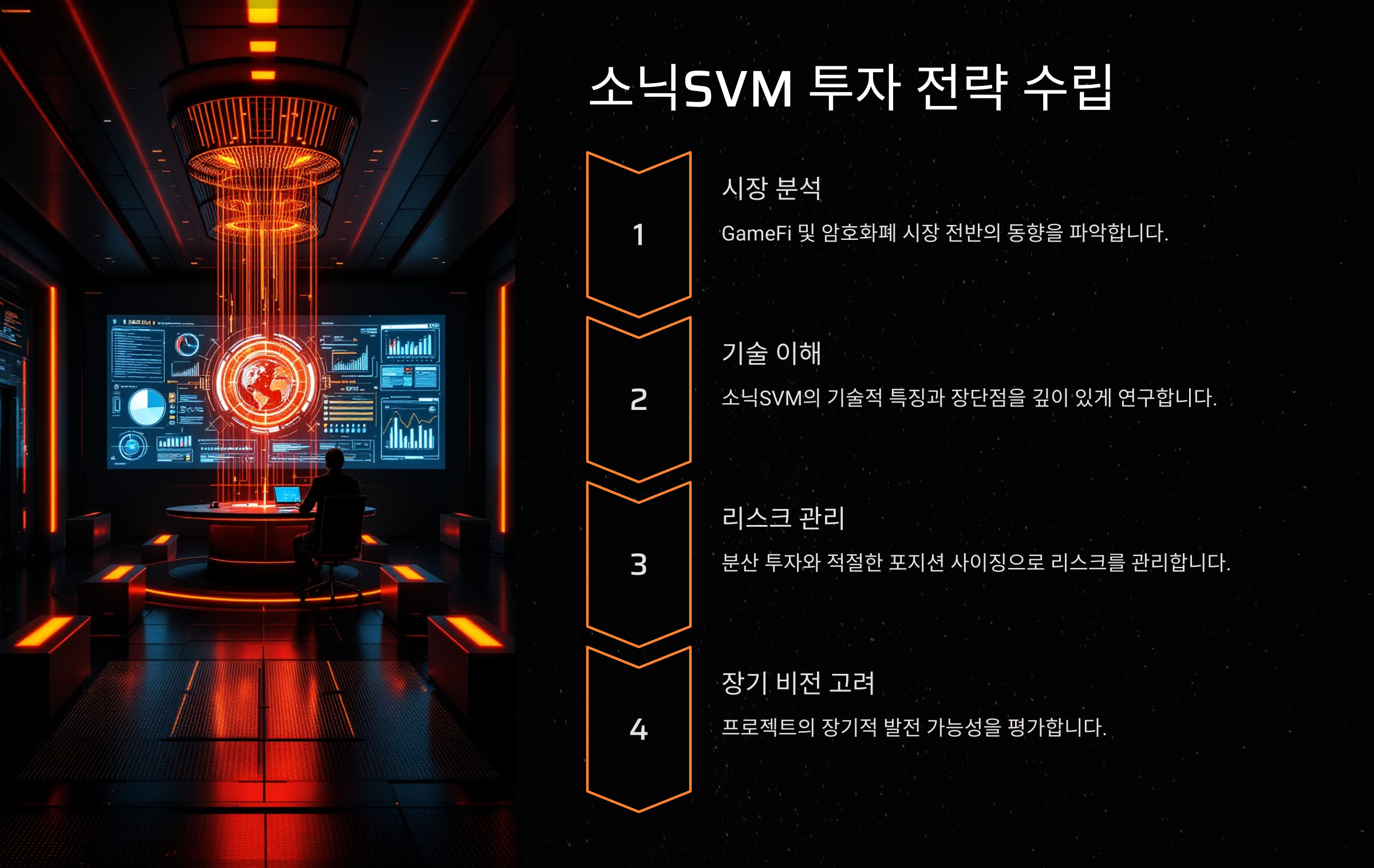 소닉SVM 투자 전략 수립