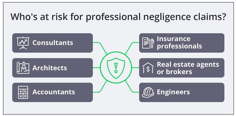 업무상 과실은 일반적인 과실과 어떻게 다른가(Feat.건설) How is professional negligence different from ordinary negligence?