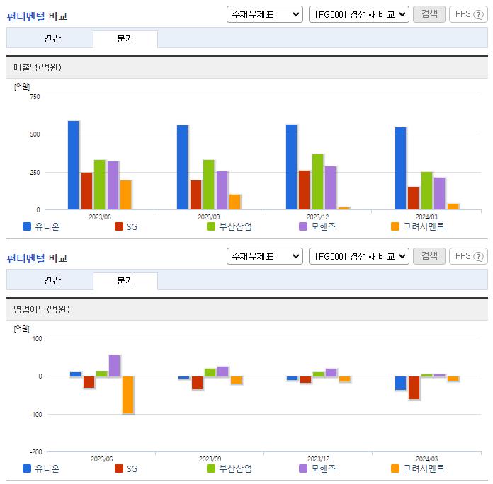 유니온_업종분석