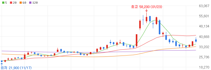 AI휴먼-관련주-플리토-주가