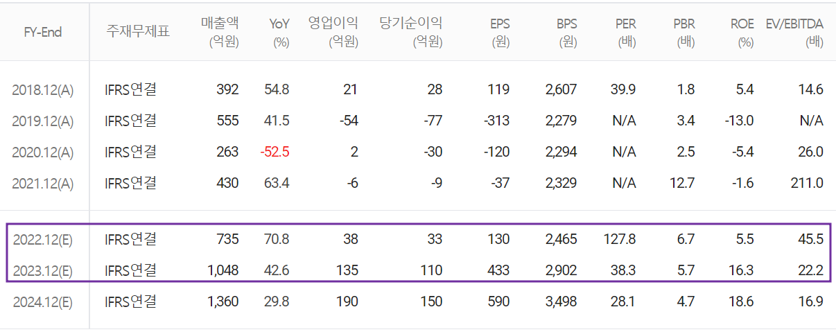 덱스터 - 컨센서스