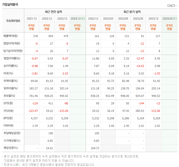 RF머트리얼즈_실적