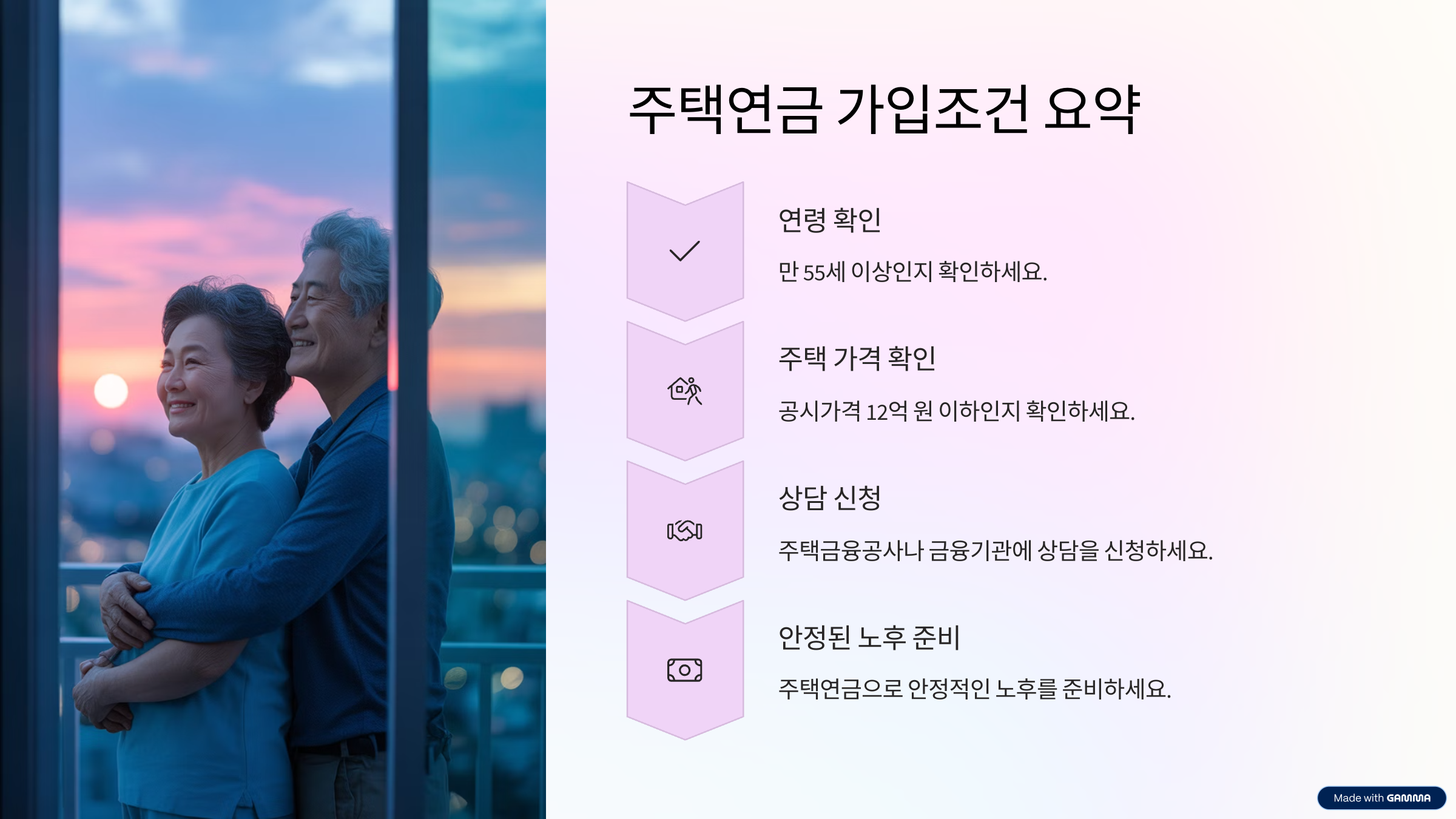 주택연금 가입조건 2025