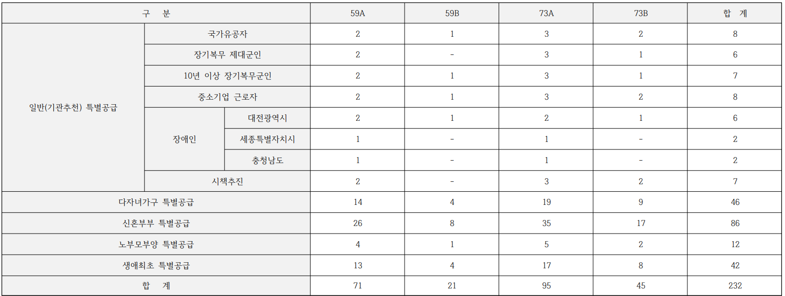 e편한세상 서대전역 센트로. 분양일정, 분양가, 평면도, 입주예정일,중도금