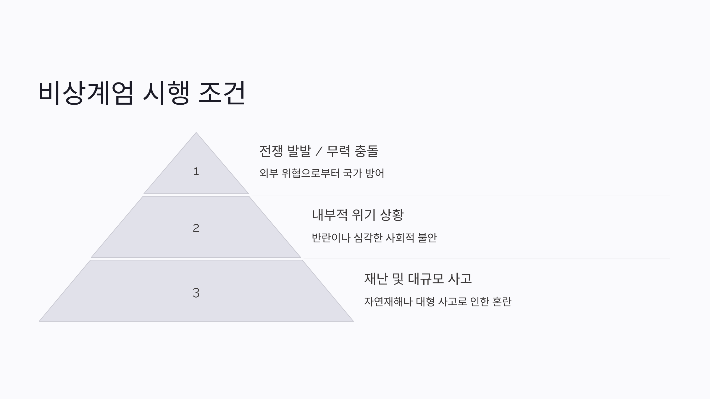 비상계엄 뜻