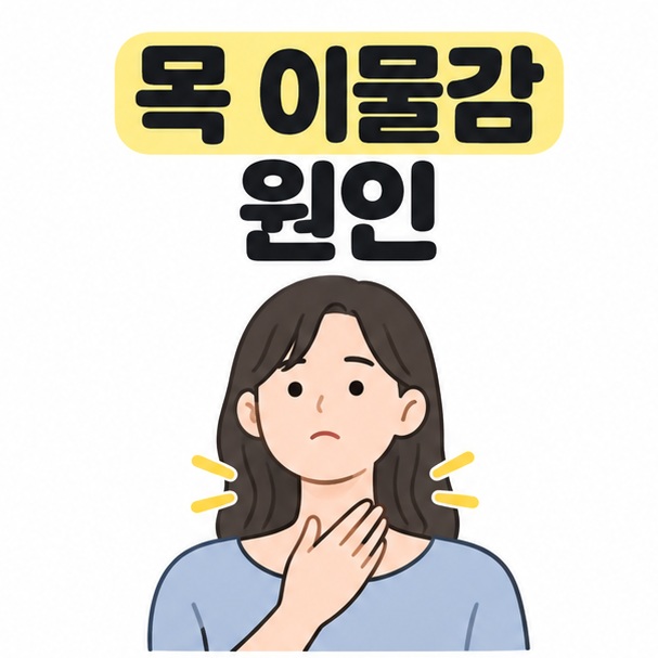 목 이물감 원인 제목 아래 목 앞쪽에 손을 댄 사람과 목 주변의 노란색 표시를 그린 삽화