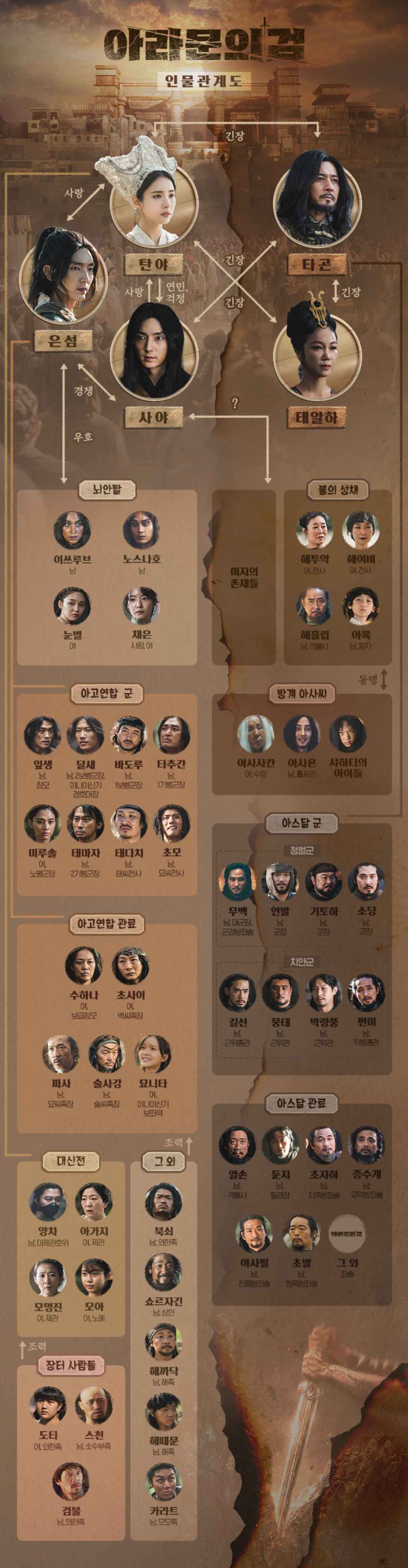 아라문의 검 등장인물