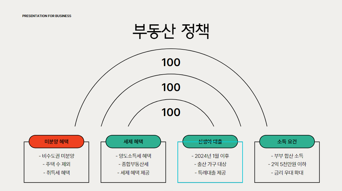 2025년 경제 금융 부동산 육아 바뀐 정책들 한 눈에 보기!