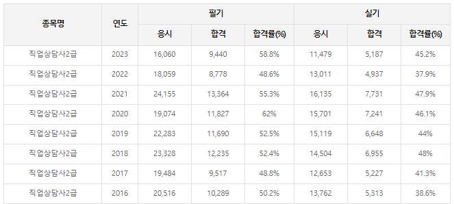 합격률