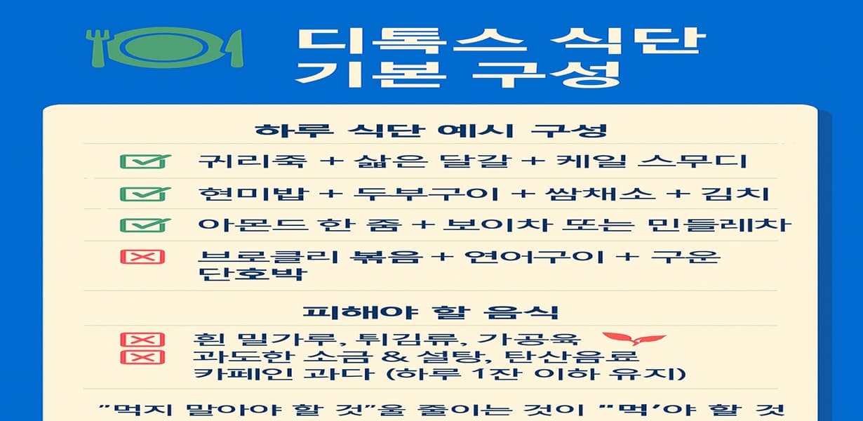 “디톡스 식단 기본 구성을 정리한 인포그래픽 이미지”