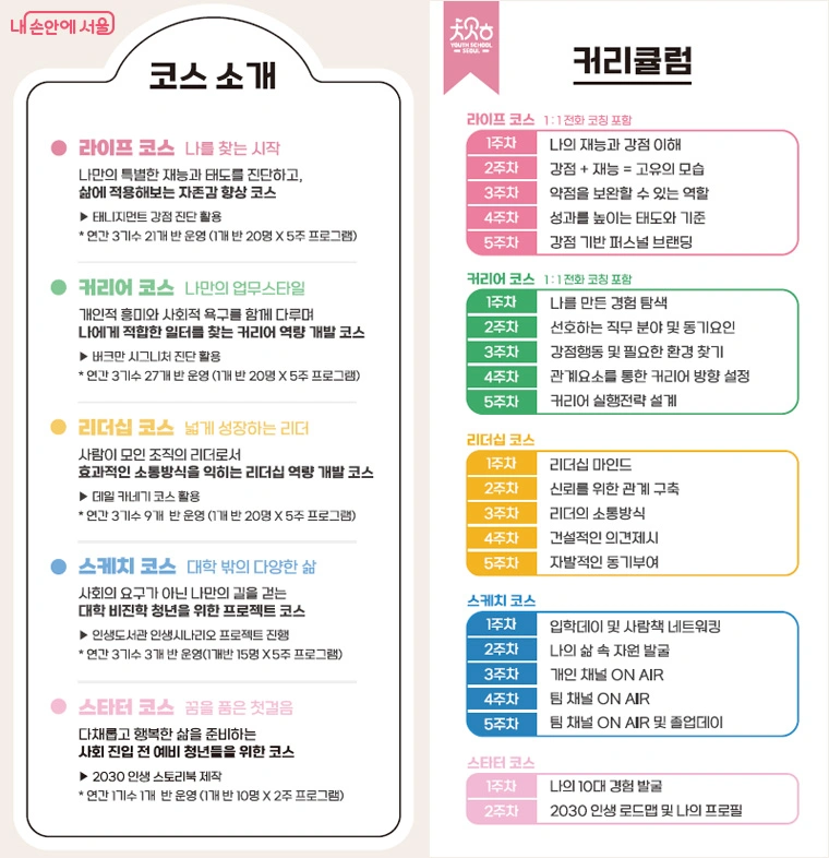 2026 청년인생설계학교 2기 모집