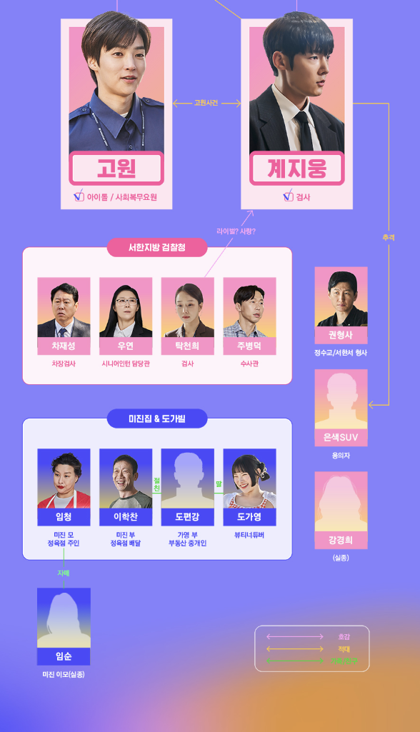 낮과 밤이 다른 그녀 등장 인물