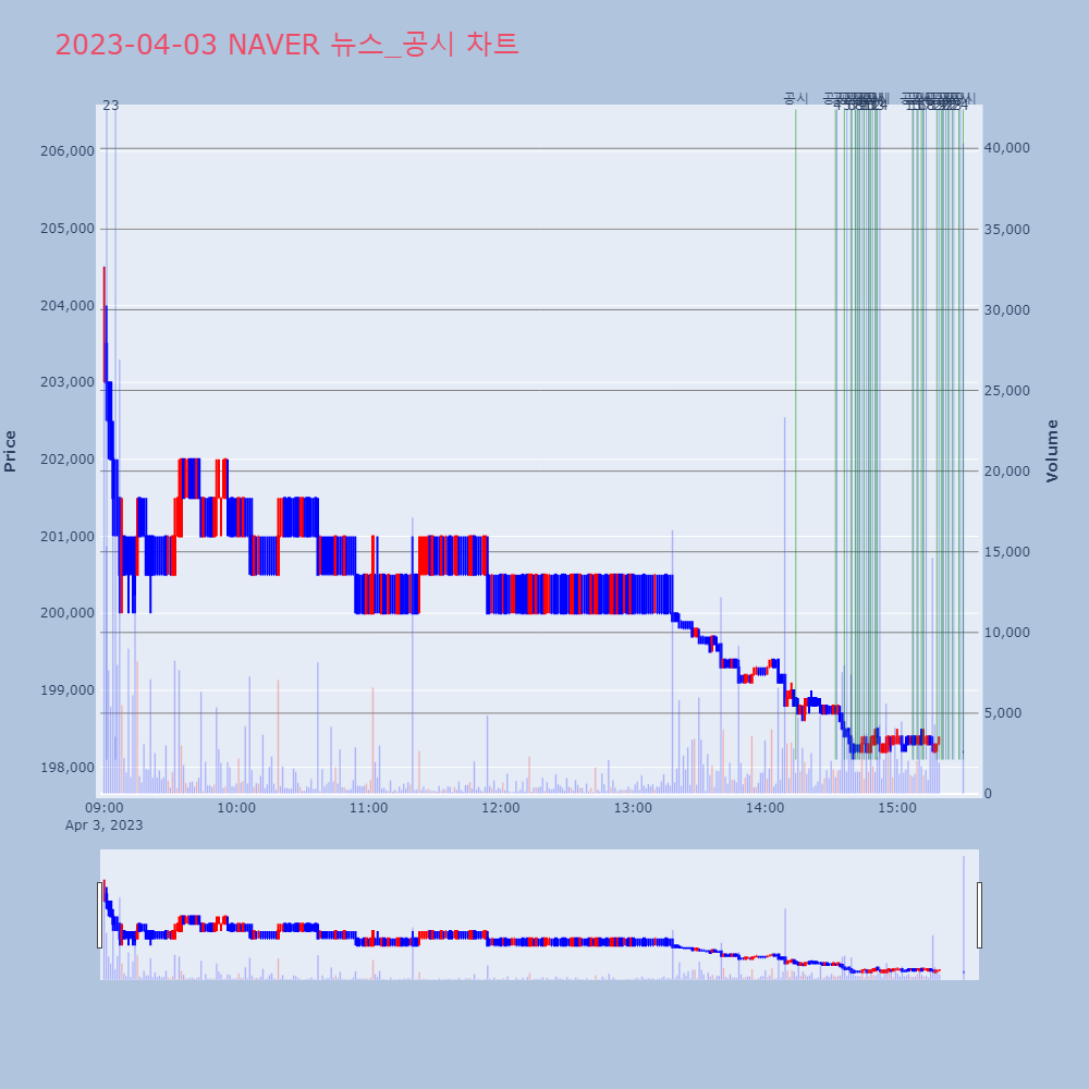 NAVER_뉴스공시차트