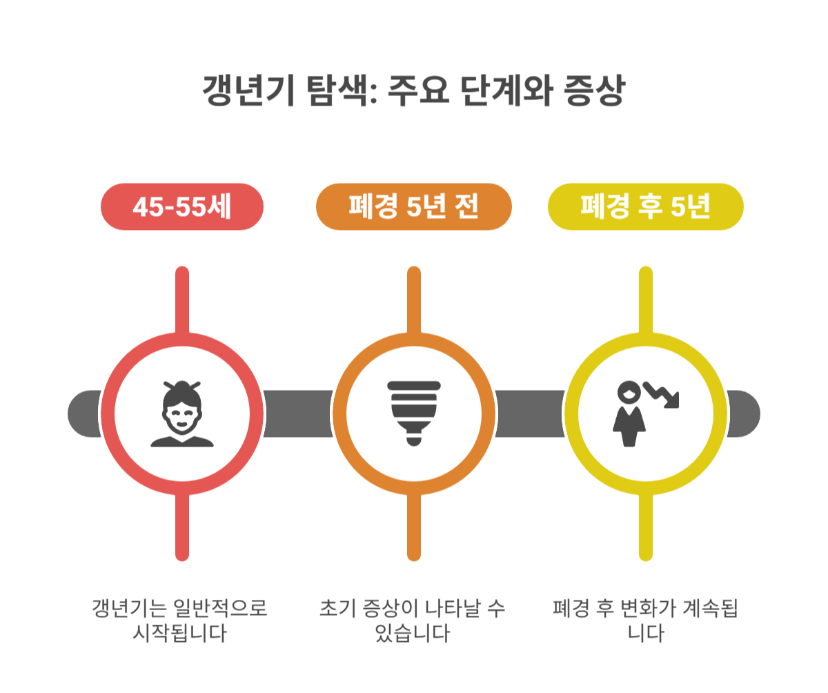 갱년기, 언제 시작되고 어떤 증상이 나타날까?