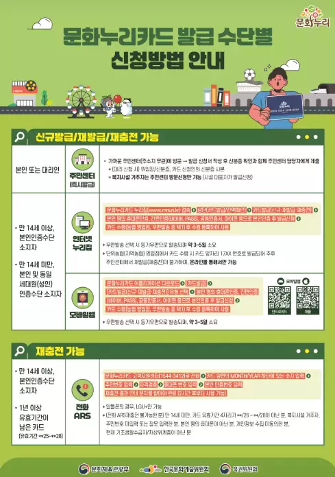 문화누리카드