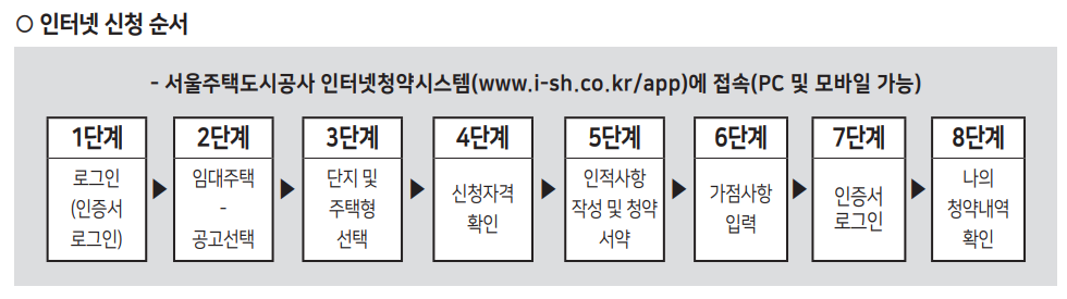 재개발임대주택-신청방법