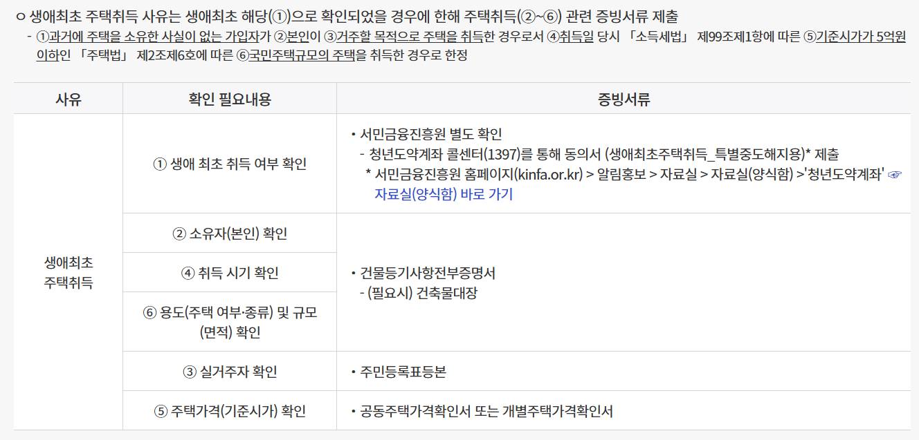 청년도약계좌 특별중도해지 총정리