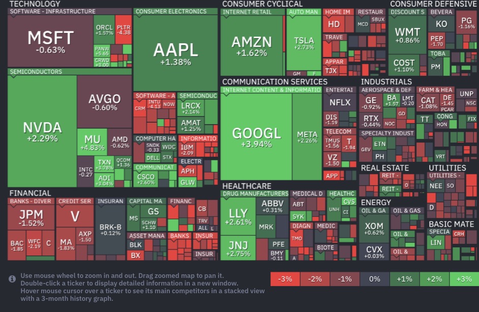 Finviz S&P500 히트맵