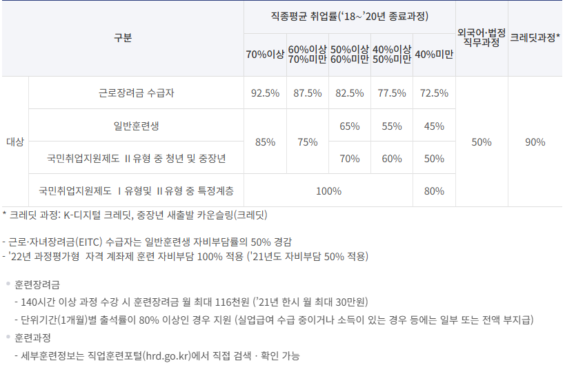 내일배움카드