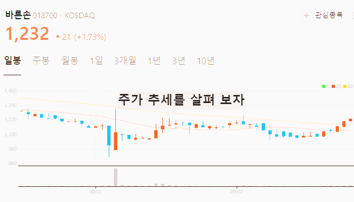 OTT 관련주 대장주 테마주 TOP7 : 넷플릭스