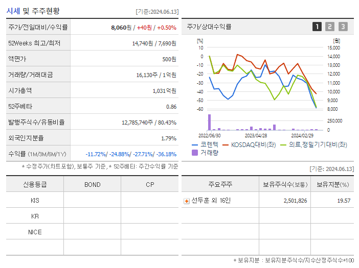 코렌텍_기업개요