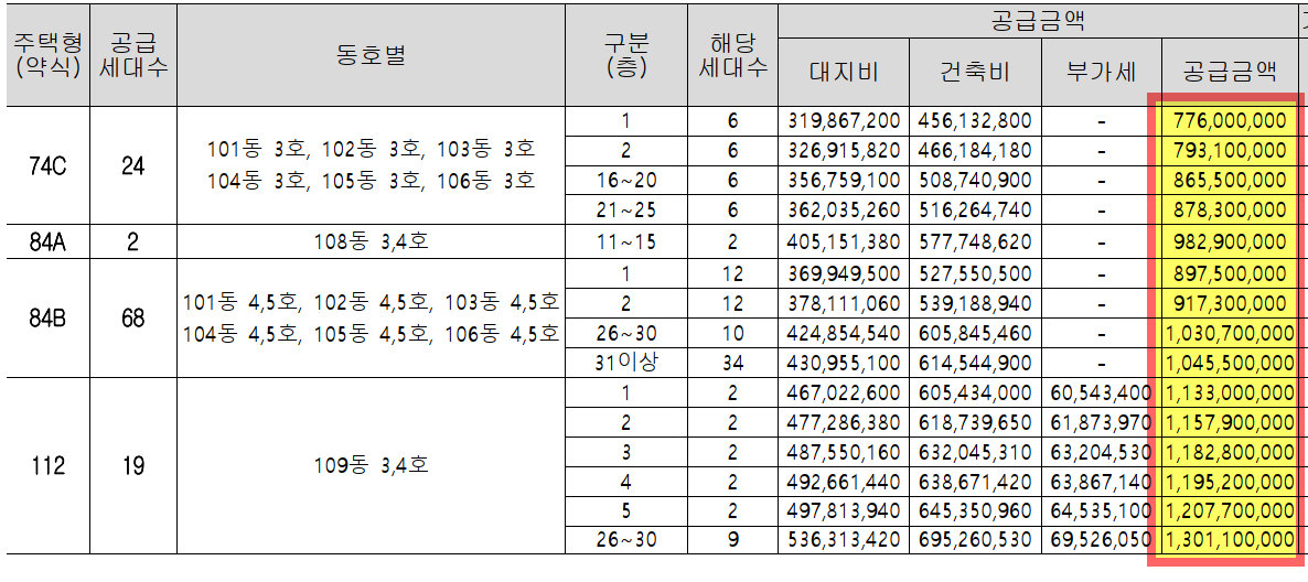 광명자이더샵포레나 (광명 뉴타운 1구역) 일반분양 청약 정보 (일정, 분양가, 입지분석)