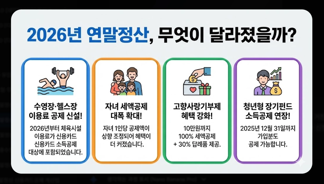 2026 연말정산 자료제공동의 신청방법 완벽 정리