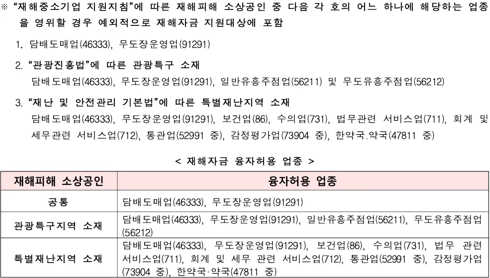 재해피해-지원-업종
