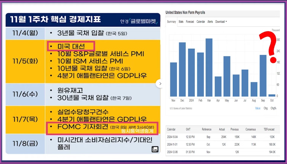 미국 대선 전망 결과 주식
