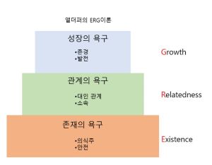동기부여 이론 이미지