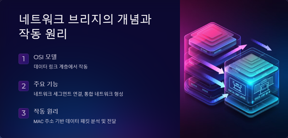 네트워크브리지