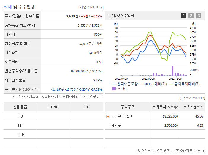 한국수출포장_기업개요