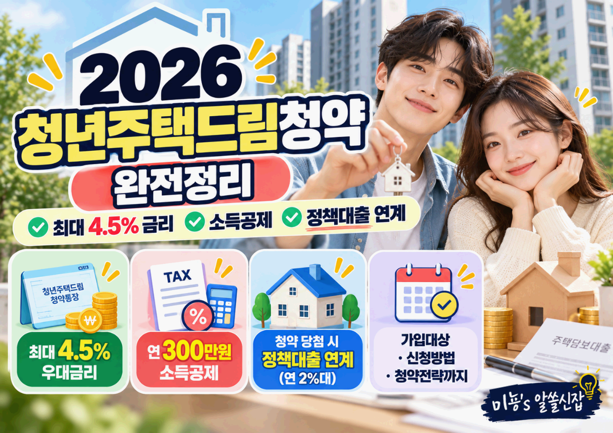 청년주택드림청약 완전정리｜4.5% 금리&middot;소득공제&middot;대출까지