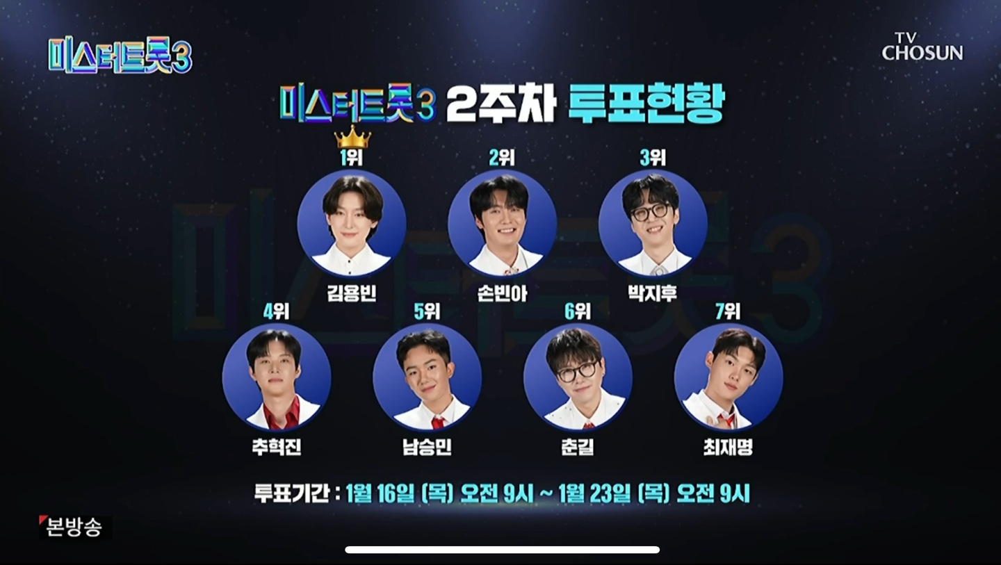 미스터트롯3 대국민 응원투표 2주차