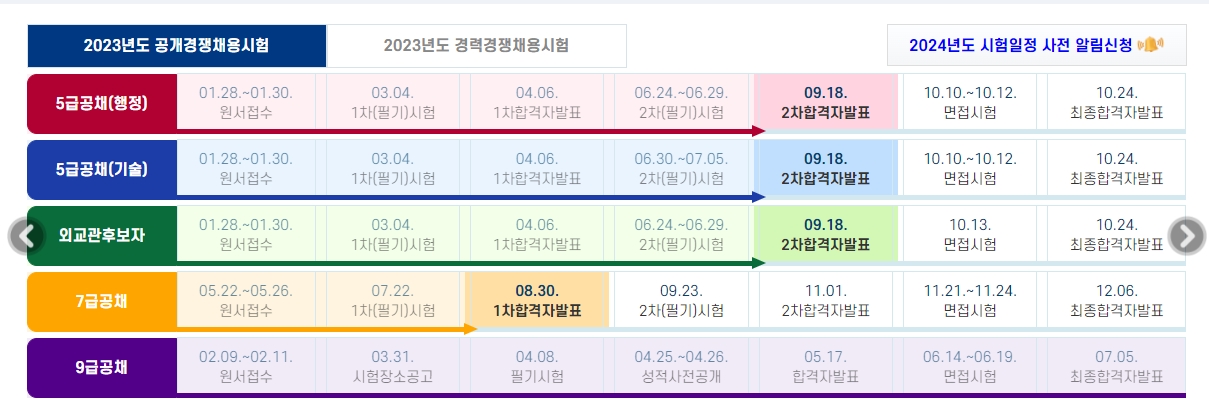 9급, 7급, 5급 공무원 시험 일정표